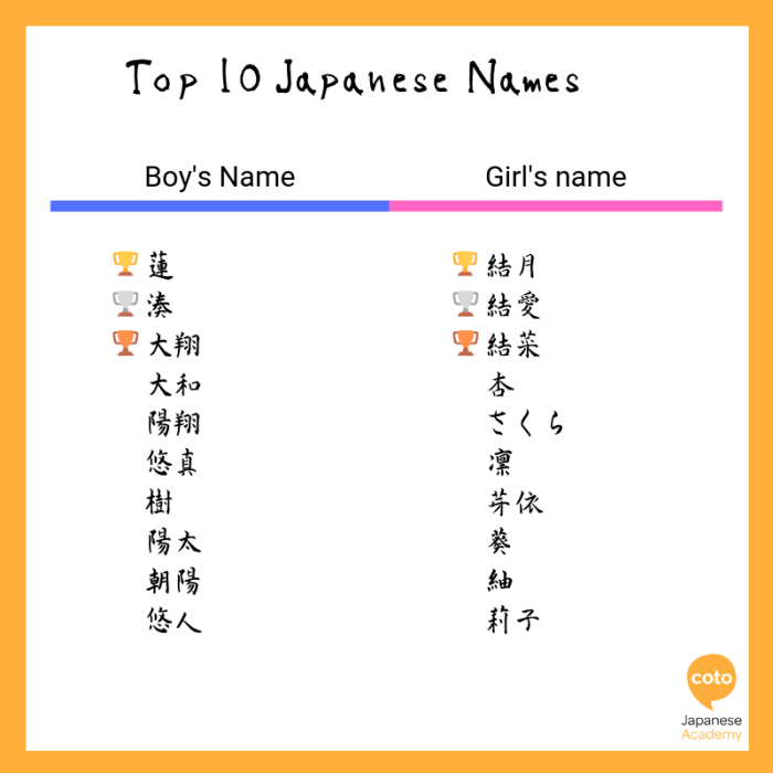 Huruf Jepang Untuk Nickname Game