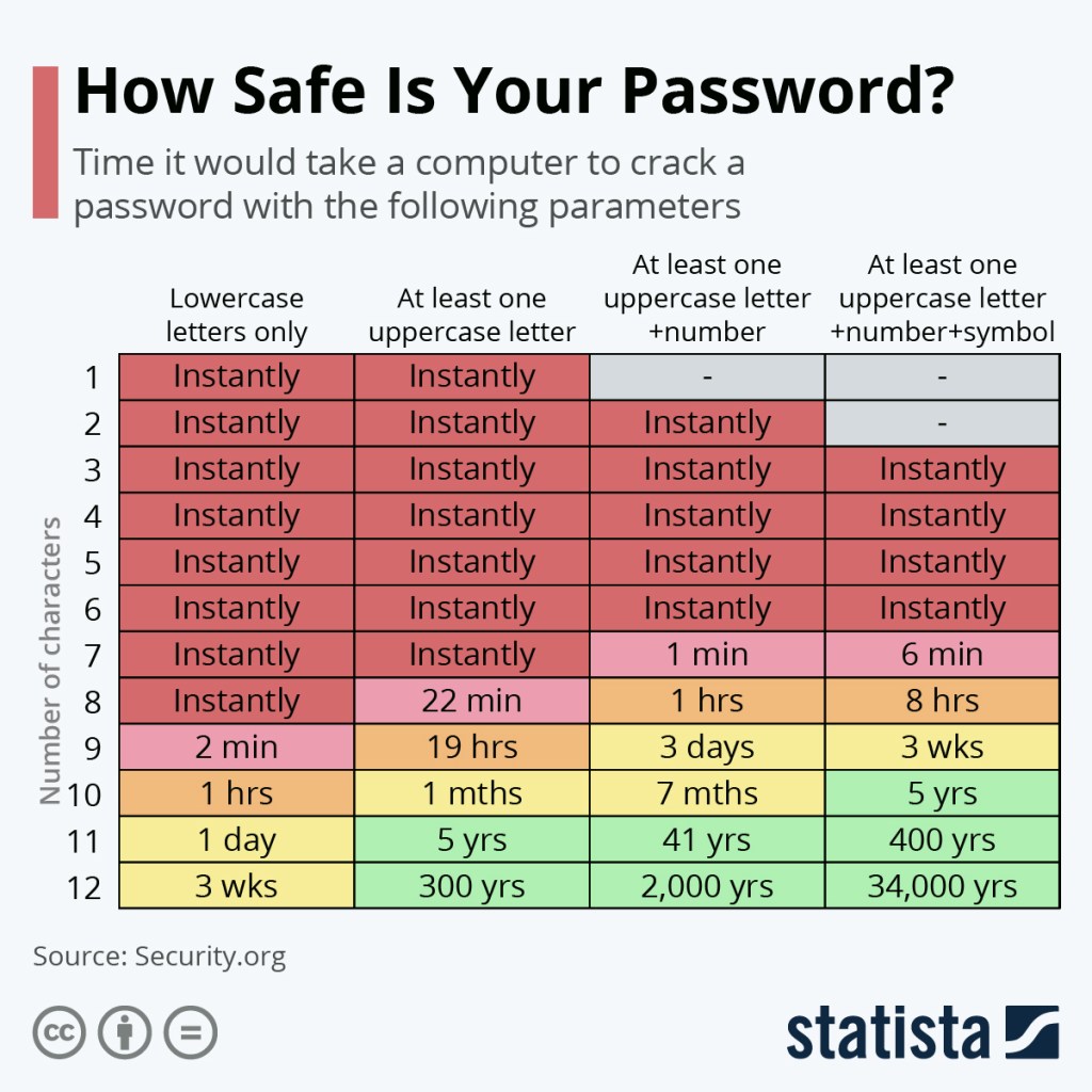 Password Wifi Yang Susah Dibobol