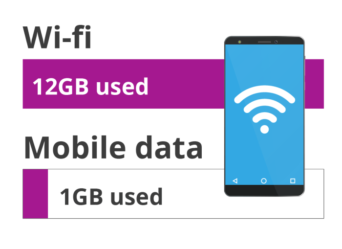 Cara Mengubah Jaringan Wifi Ke Data Seluler